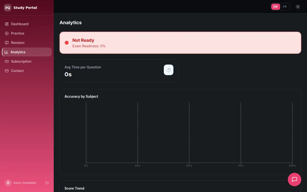 Analytics