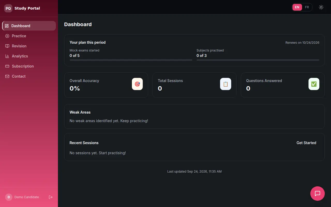 Your Dashboard